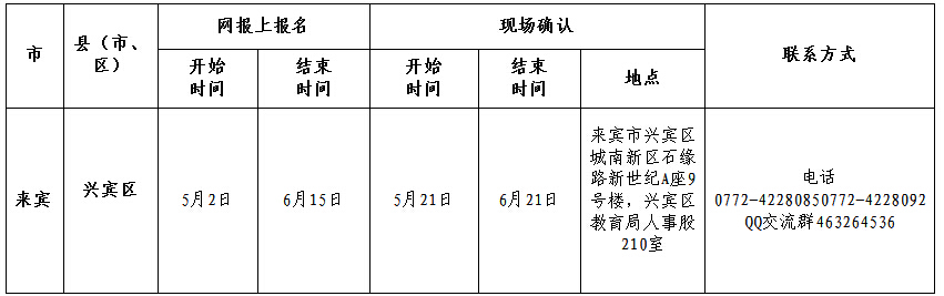 教师资格认定