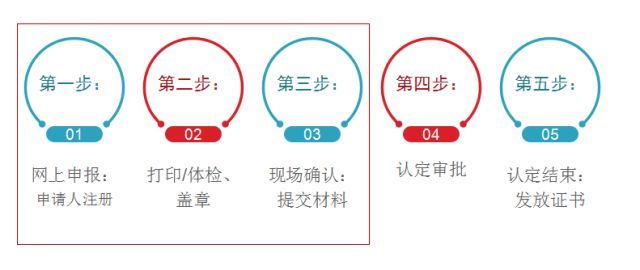 福建教师资格认定流程