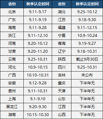 　今年还能认定福建省教师资格证嘛?