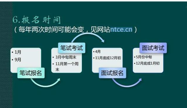 福建教师资格证一年考几次？