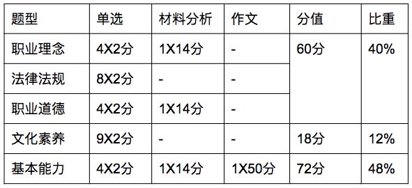 2018福建教师资格考试总复习，不能错过!