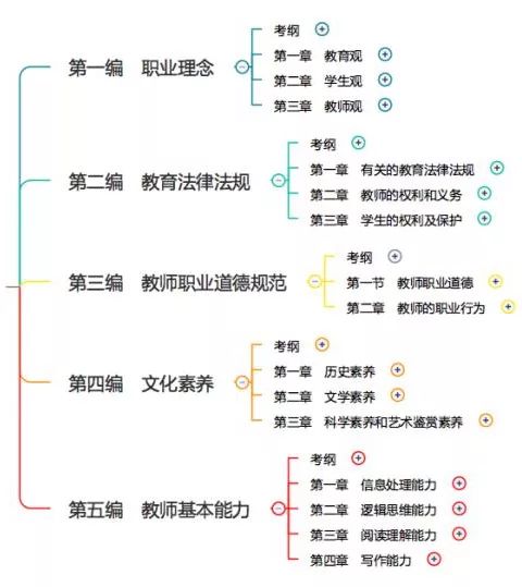 2018福建教师资格考试总复习，不能错过!