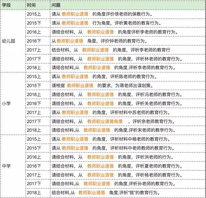 2018福建教师资格考试总复习，不能错过!