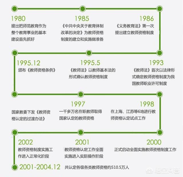 福建教师资格制度改革的四大亮点