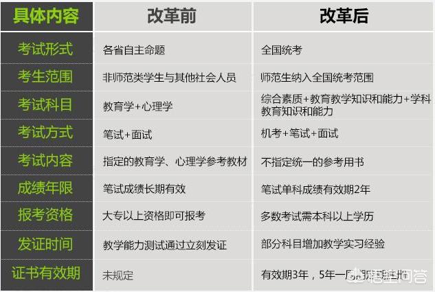 福建教师资格制度改革的四大亮点