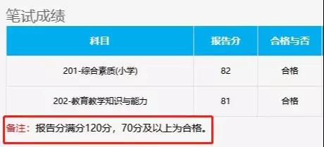 福建教师资格笔试考多少分能通过?