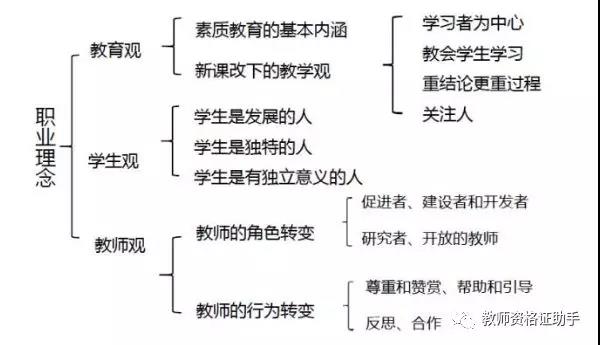 学会这些，福建教师资格考试多考28分