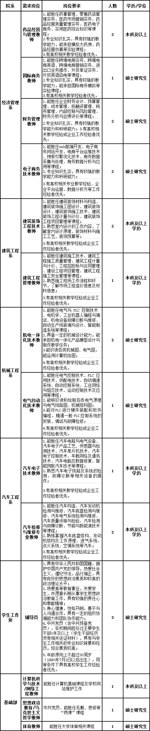 2020福建泉州工程职业技术学院招聘教师22名公告