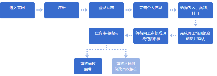 福建教师资格证