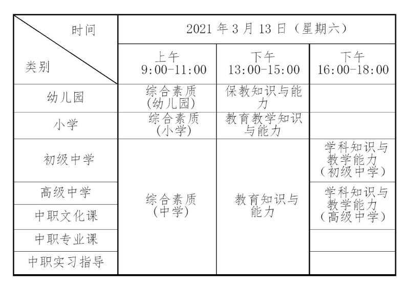 2021上半年笔试报名流程与注意事项1