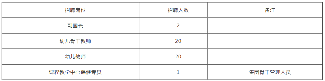 2021福建厦门翔安区教育集团公开招聘教师43人公告