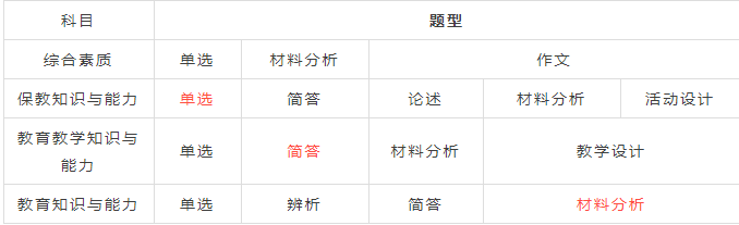 教师资格证考试笔试科目题型