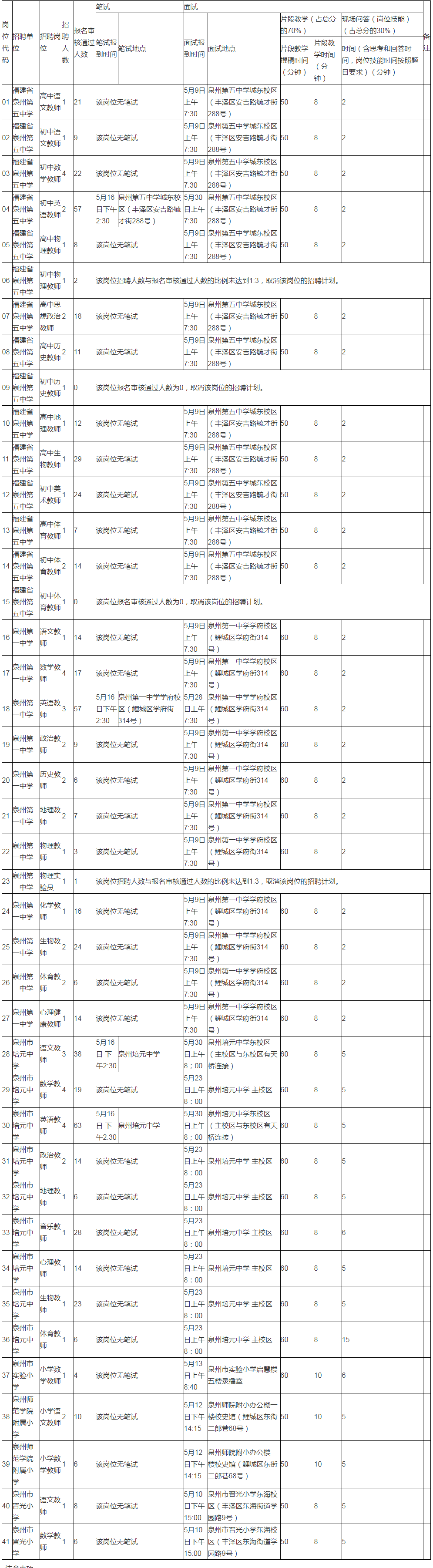 关于开展2021年泉州市直部分公立学校专项公开招聘新任教师笔试与面试工作的通知