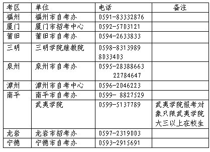 福建教师资格笔试报名流程2