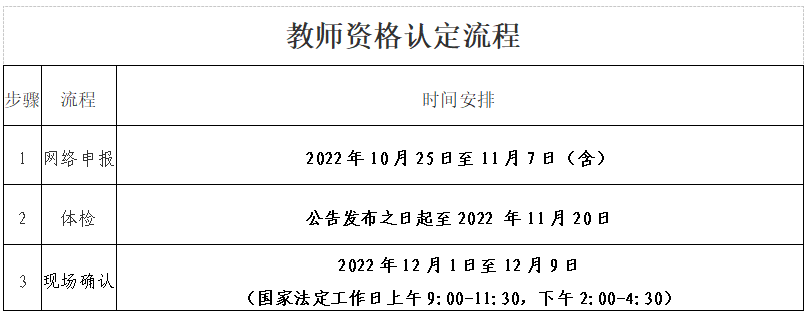 教师资格认定