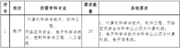 莆田教师招聘