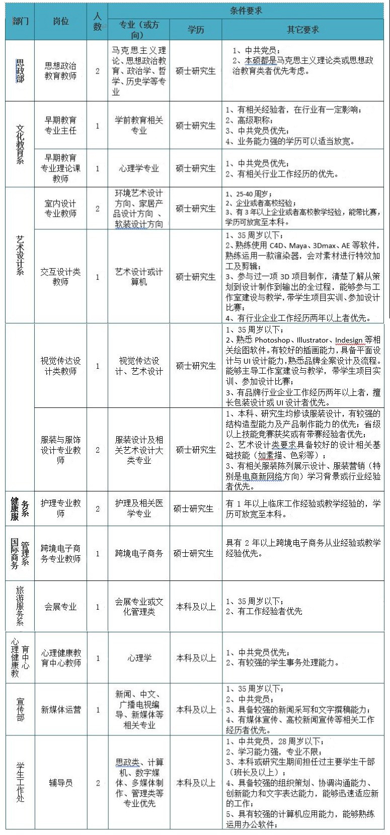 福建省教师招聘