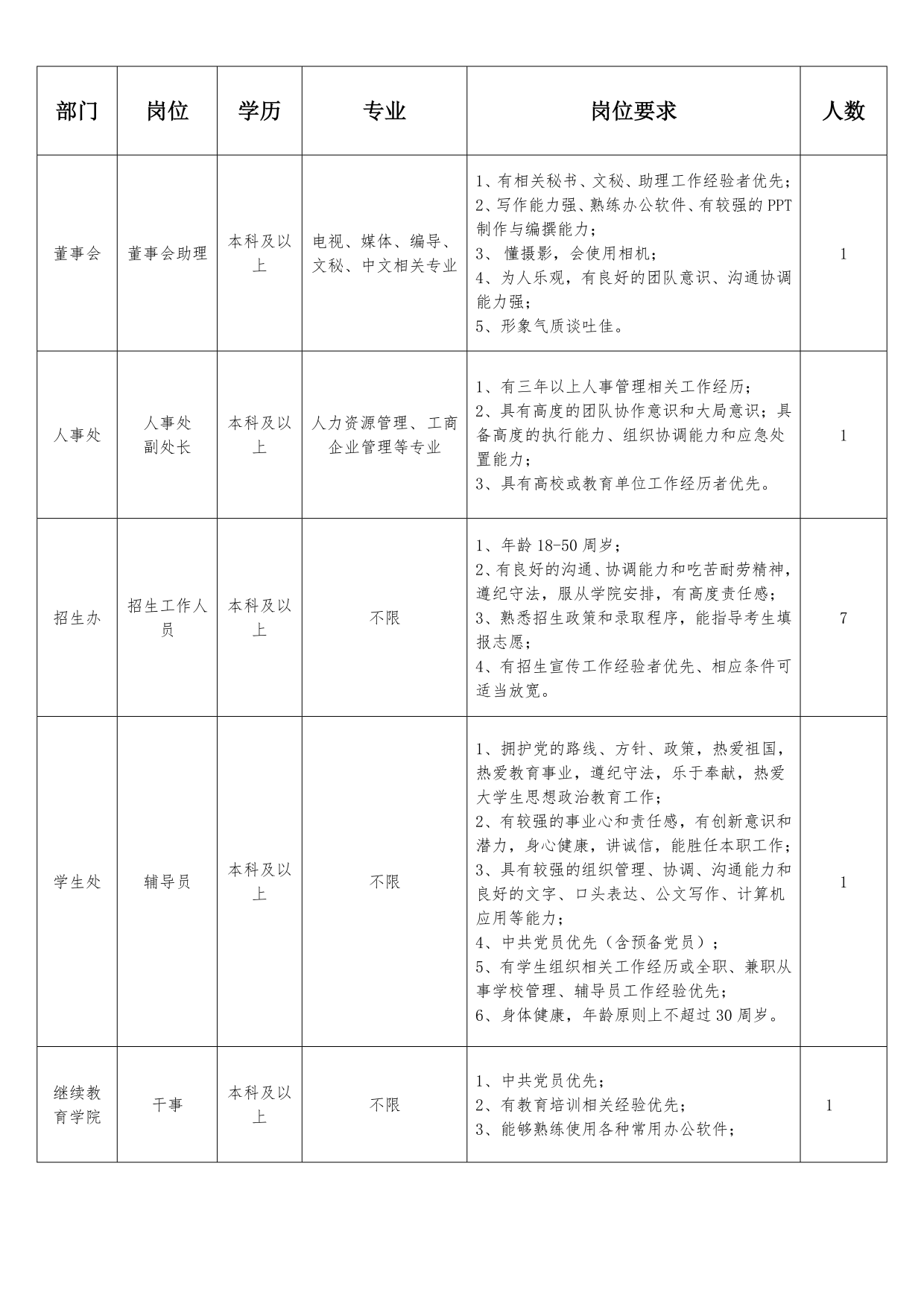 福建教师招聘