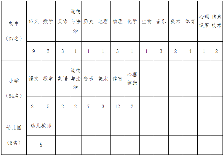 福建教师招聘