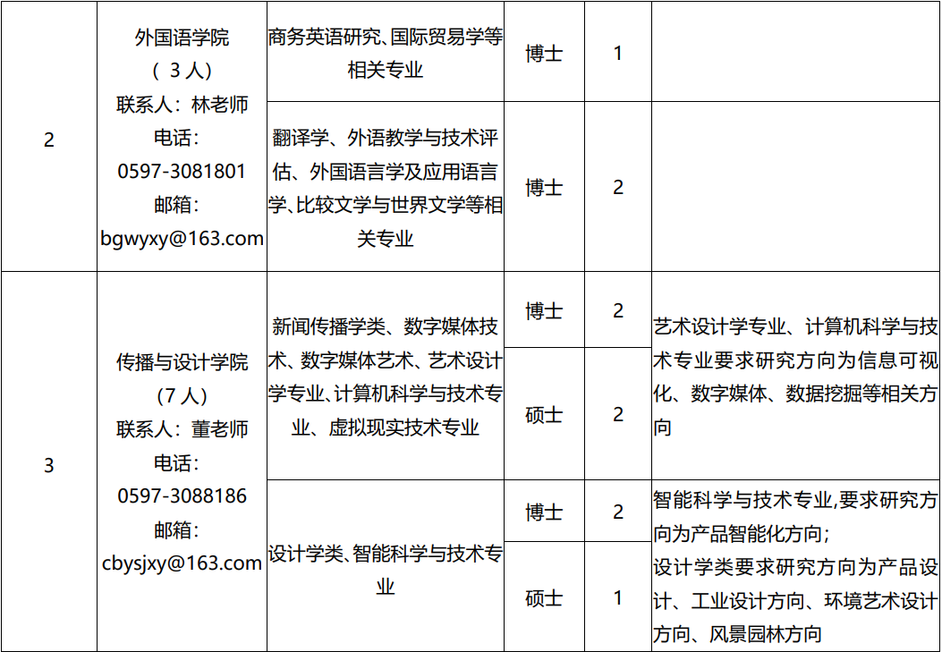 福建省教师招聘