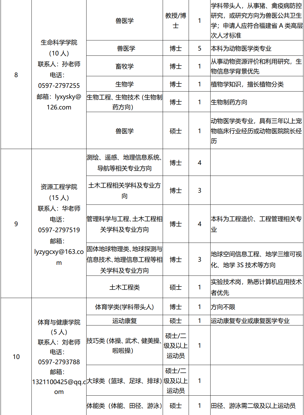 福建教师招聘考试