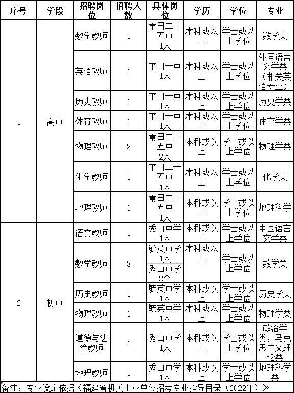 福建教师招聘公告