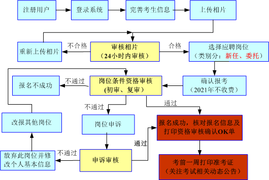 福建教师招聘