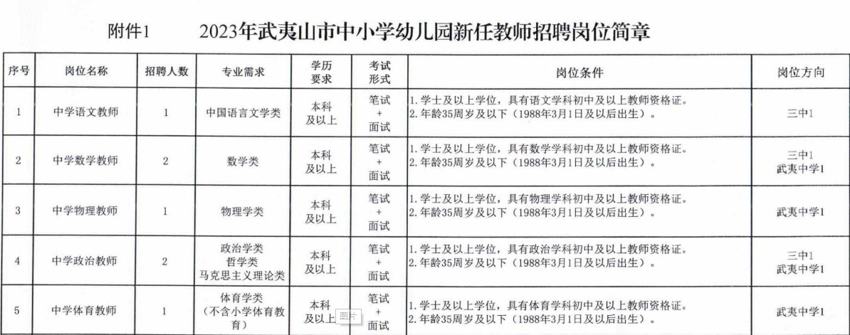 福建省教师招聘