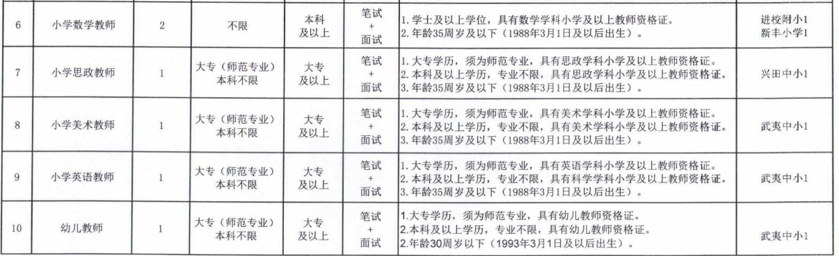 福建省教师招聘