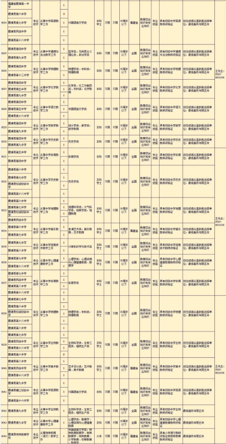 福建省教师招聘