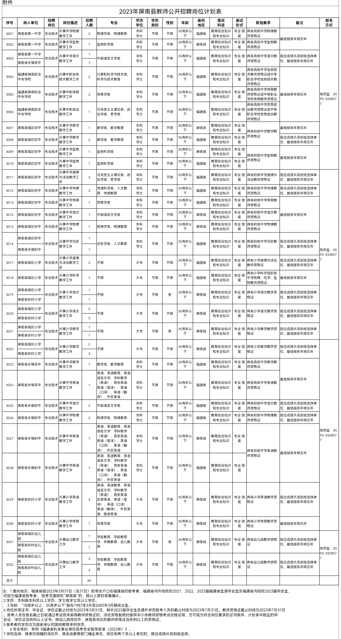 福建省教师招聘