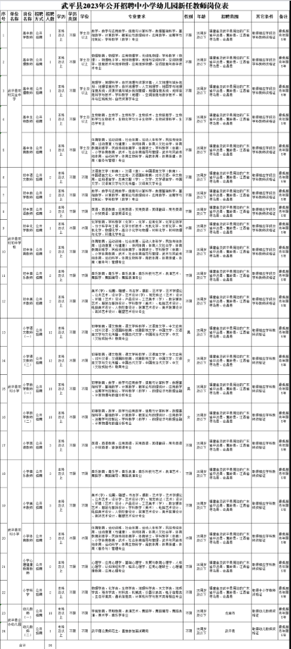 福建省教师招聘