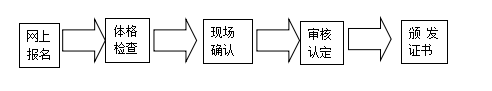 福建教师资格认定