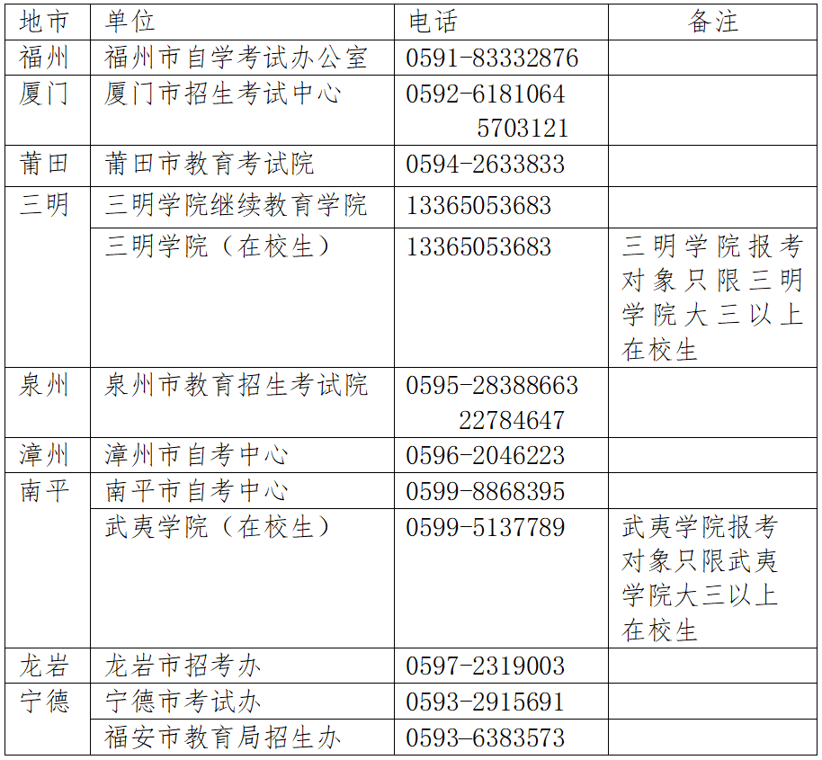 福建省中小学教师资格笔试考试