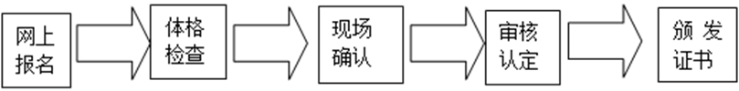 福州教师资格认定