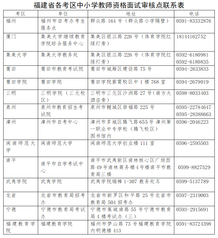 福建教师资格证面试报名