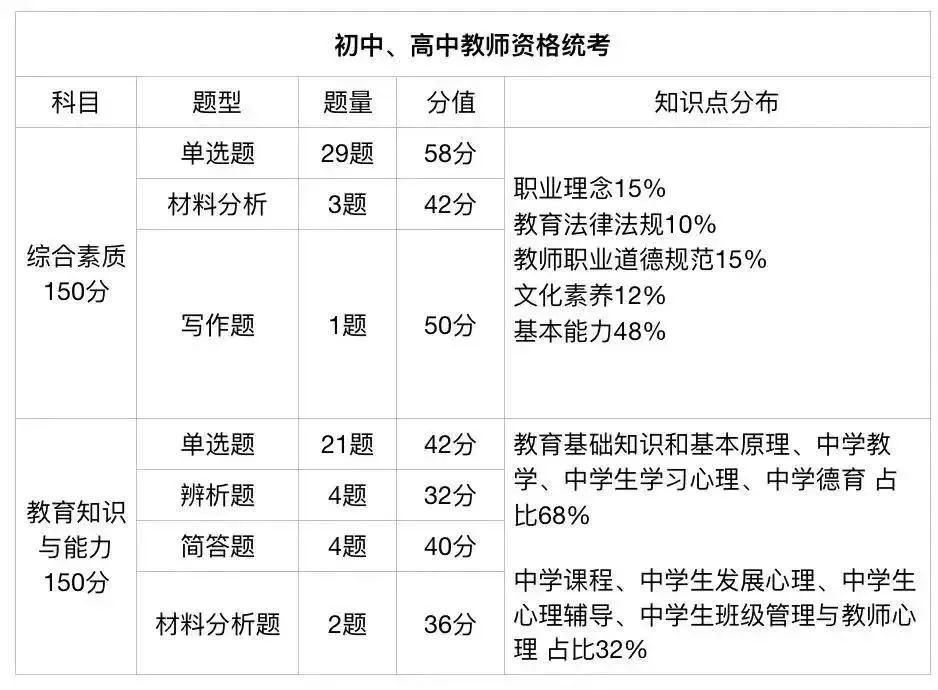 福建中学教师资格证