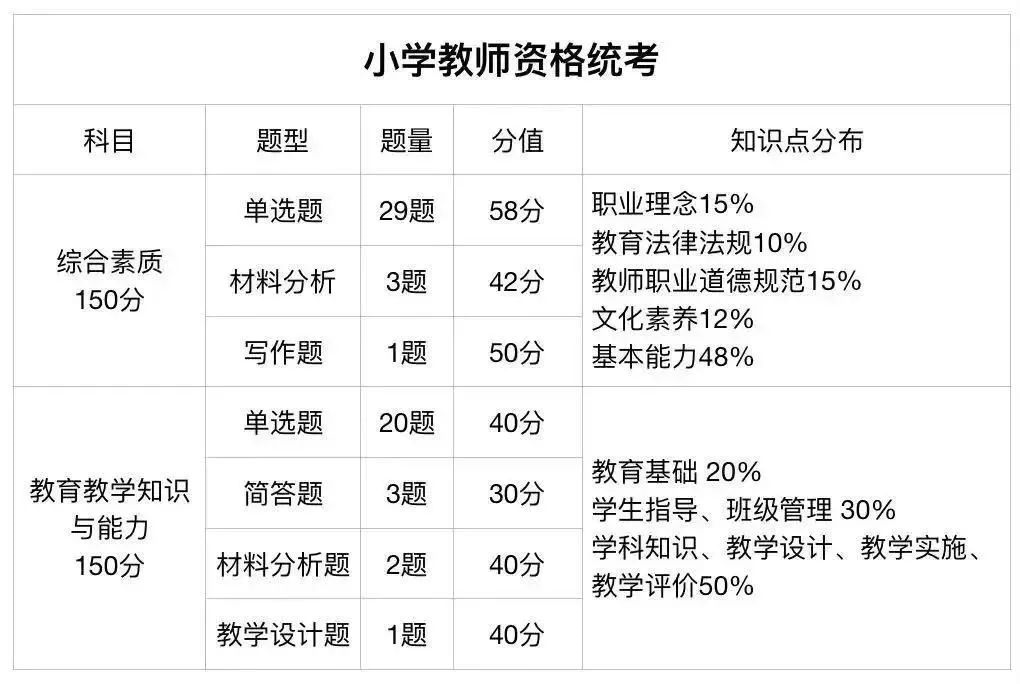 福建小学教师资格证