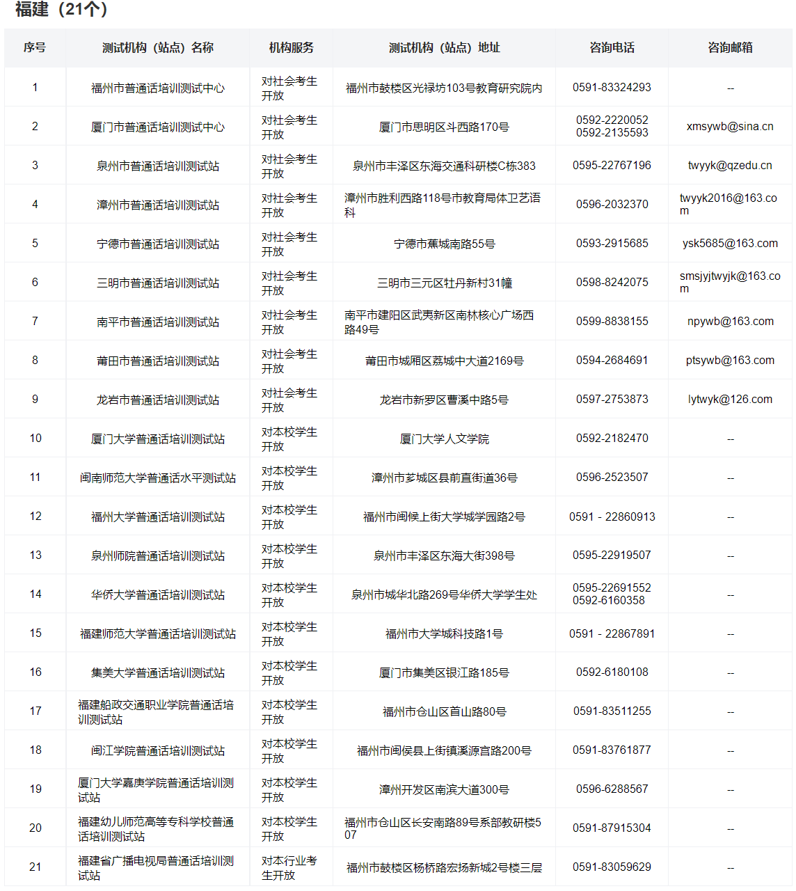 福建普通话测试站联系方式