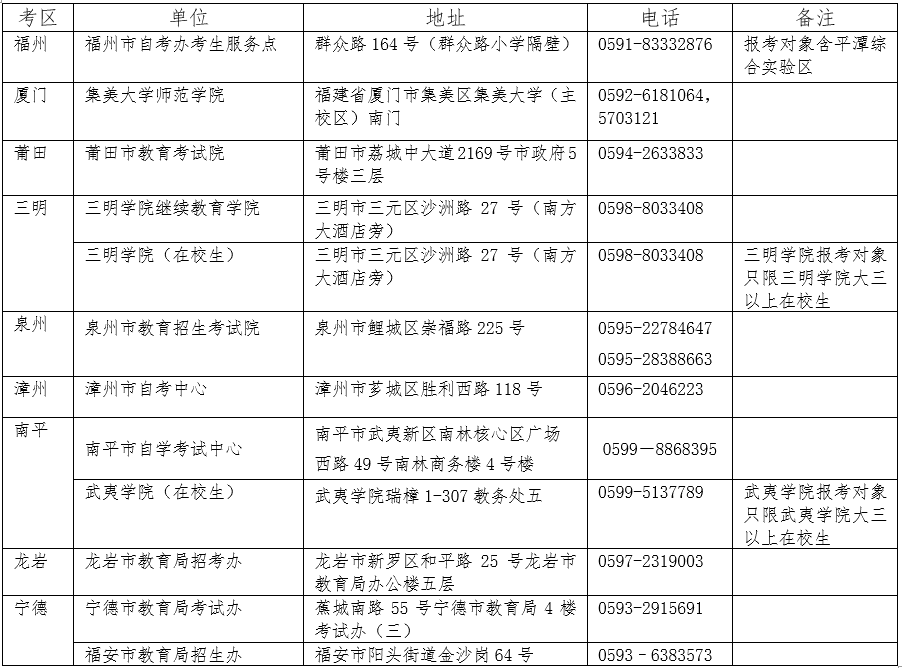 福建省中小学教师资格