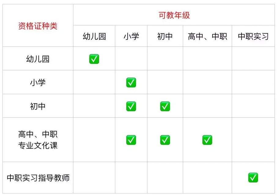 一个人可以考几个教师资格证吗